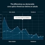 Diferencia entre Valor Aislado y Tendencia en Salud